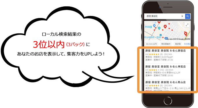 ローカル検索結果の3位以内（3パック）にあなたのお店を表示して、集客力をUPしよう！